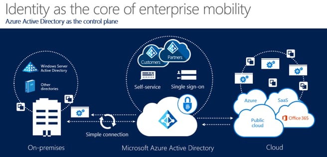 [INFOGRAPHIC] Microsoft Enterprise Mobility + Security (EMS)