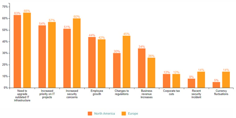 IT investment - Spiceworks