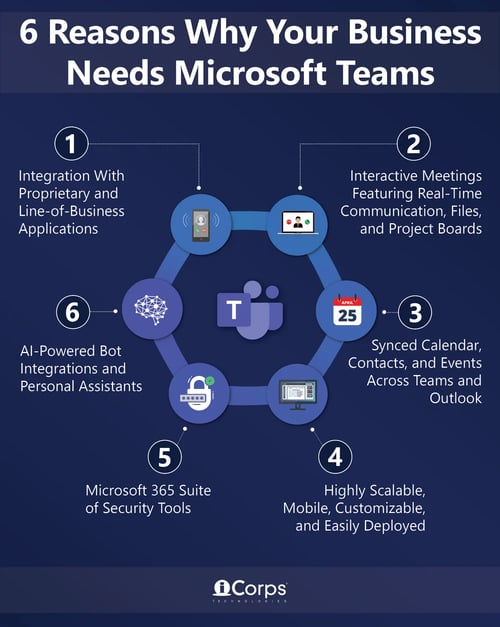 Infographic-6-Reasons-Why-Your-Business-Needs-Microsoft-Teams