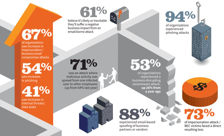 Mimecast Email Security Infrographic 2 Blog Image