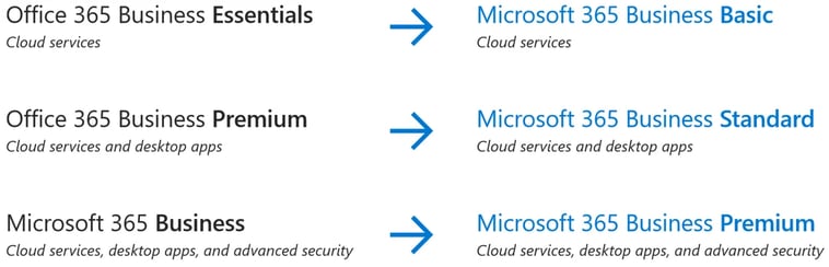 O365 Old Naming Convention