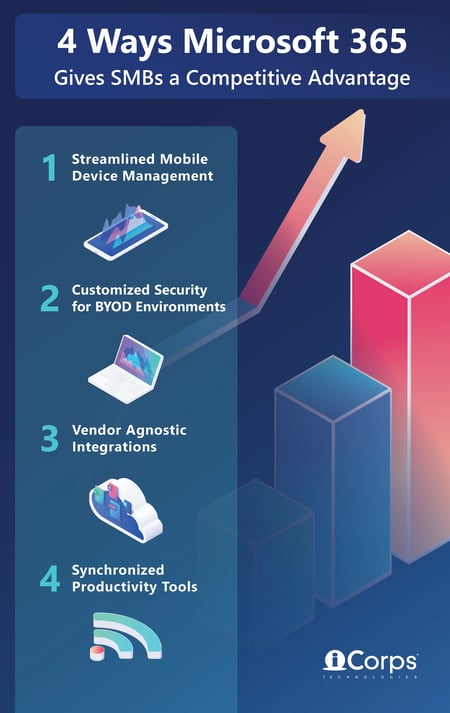 4-Ways-Microsoft-365-Gives-SMBs-a-Competitive-Advantage