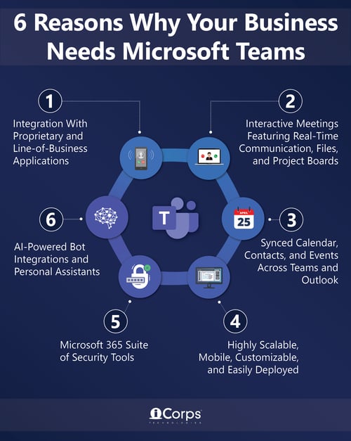 Infographic-6-Reasons-Why-Your-Business-Needs-Microsoft-Teams