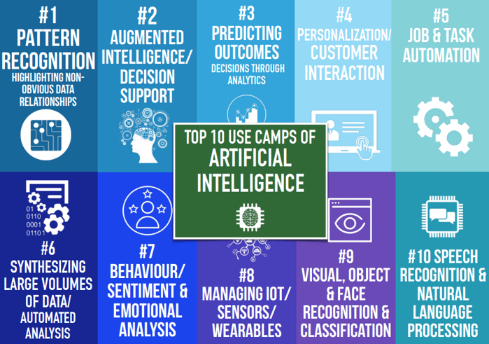 [INFOGRAPHIC] Artificial Intelligence Benefits and Applications