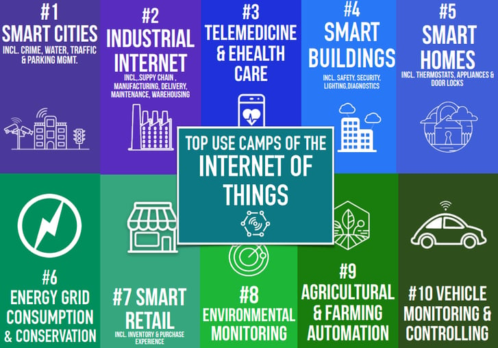 [INFOGRAPHIC] Internet of Things Benefits and Applications