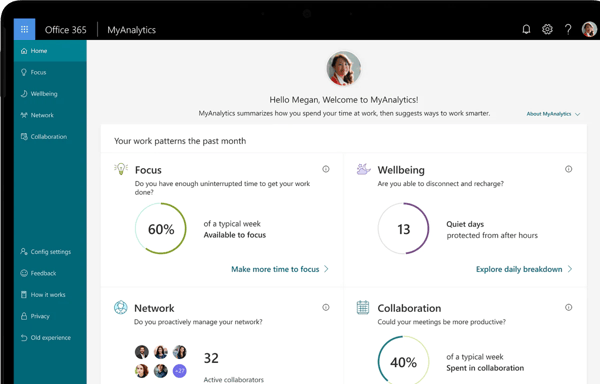 [DIAGRAM] Microsoft 365 MyAnalytics