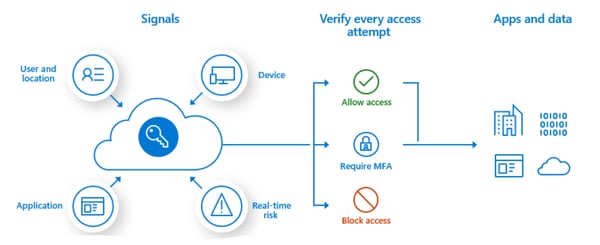 Microsoft Intune Explainer Image