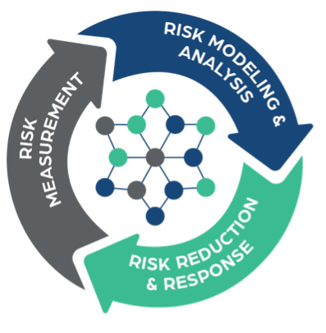 Cyber Insurance Trifecta