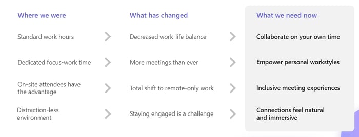 microsoft teams rooms blog image