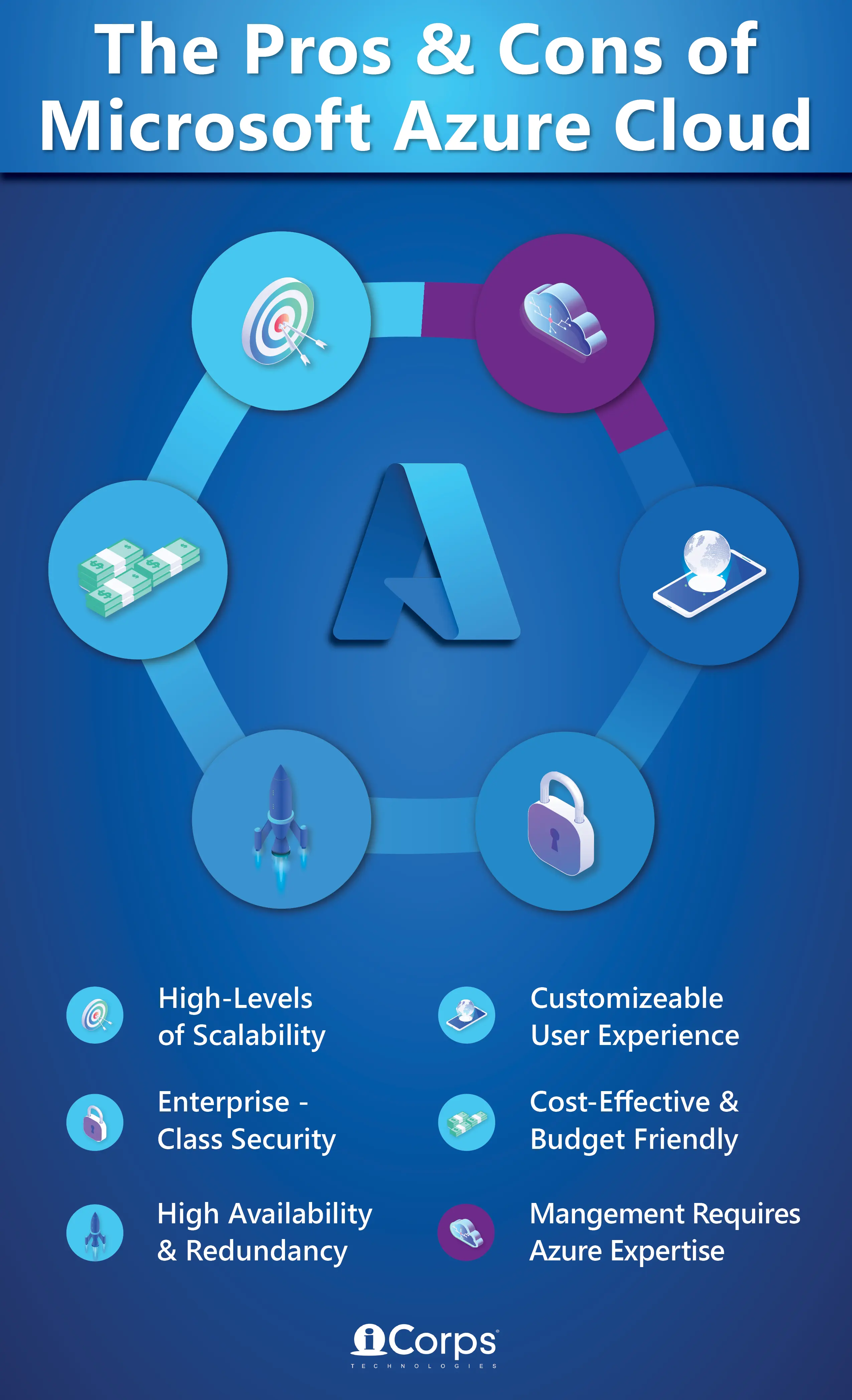 The Pros & Cons of Microsoft Azure Cloud Infographic
