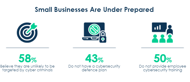 Small Business Cyber Crime Stats